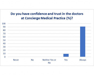 Confidence and Trust 1 400x319 1
