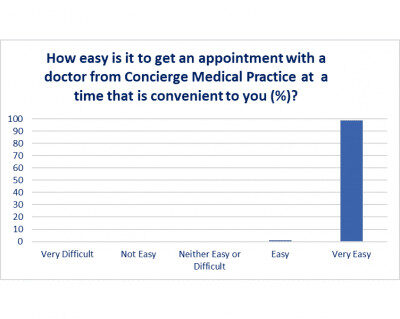 Conveniet Appointment 1 400x319 1