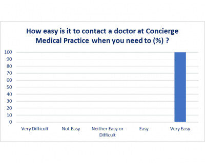 Easy to Contact 1 400x319 1