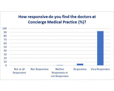 Responsive 400x319 1